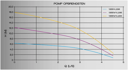 unigrin pomp opbrengst