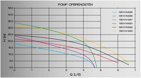 grafiek klein desman pumps pomp kosten besparen